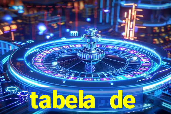 tabela de porcentagem dos slots pg